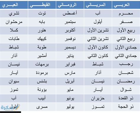 اسماء الشهور العربيه