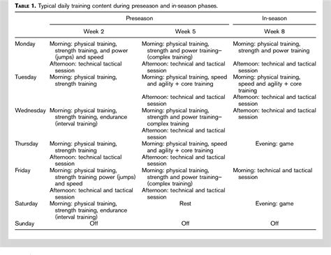 Table 1 From Monitoring Training Loads In Professional
