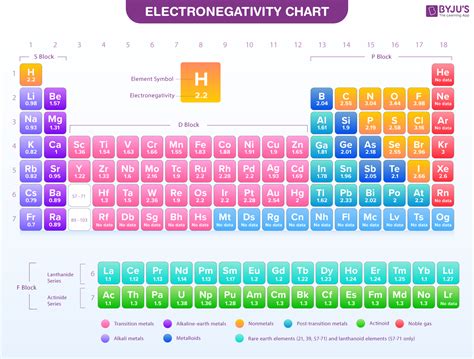 Electronegativity Trend Chart Hot Sex Picture