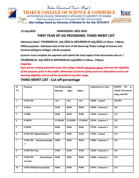 Thakur College Merit List 2024 3rd Cut Off List Fyjc Fybcom Science