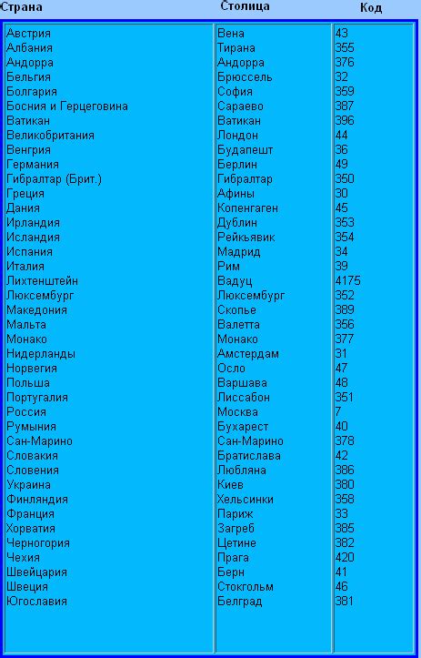 Код страны на штрихкоде 764 какая страна. Код страны производителя. Штрих код страны 4260 какой страны. 48 чей код страны. Телефонный код +1 какая страна.