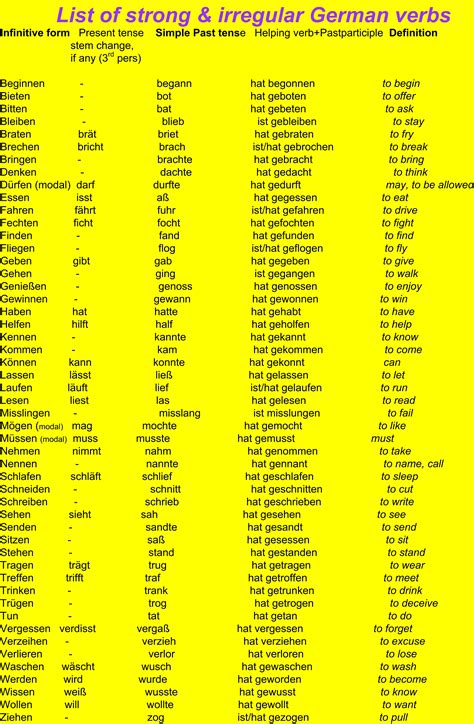 The List Of Strong And Irregular German Verbs On Yellow Paper With