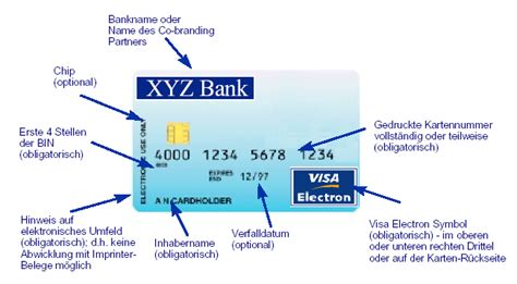 Sicherheitscode cvv wo auf der bankkarte? Where is the pin number on a debit card - Debit card