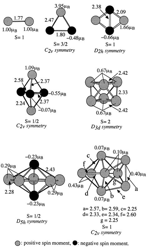 The Most Stable Structures For A Neutral Vn Clusters N28 And B