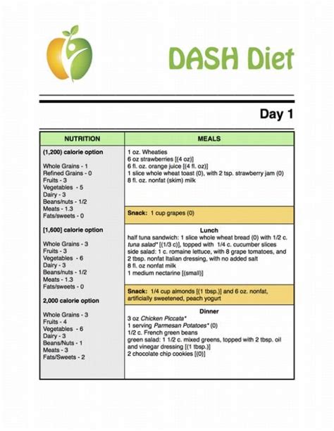 Image Result For Printable Dash Diet Phase 1 Forms Dietplan Dash Diet Meal Plan Dash Diet