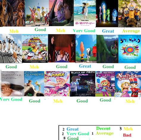 2015 Animated Film Scorecard By Spongey444 On Deviantart