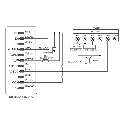 Access Control Wiring Diagram Ubicaciondepersonas Cdmx Gob Mx