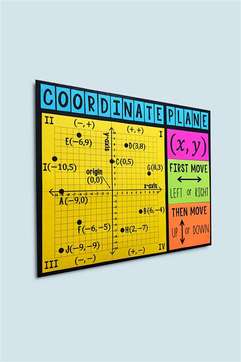 My Math Resources 4 Quadrant Coordinate Plane Bulletin Board Poster