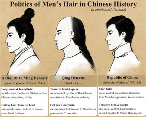 Traditional Ancient Chinese Hairstyles History Newhanfu