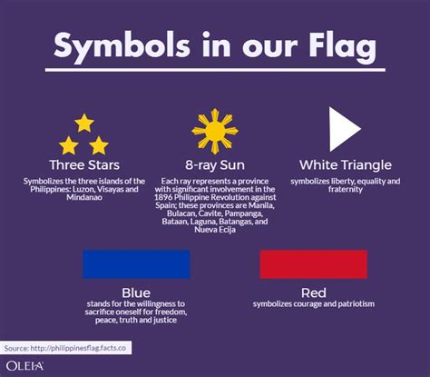 What Do The Symbols On The Philippines Flag Mean Design Talk