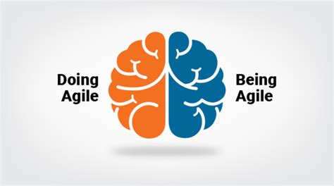 Stop Doing Agile And Start Being Agile Persistent Systems