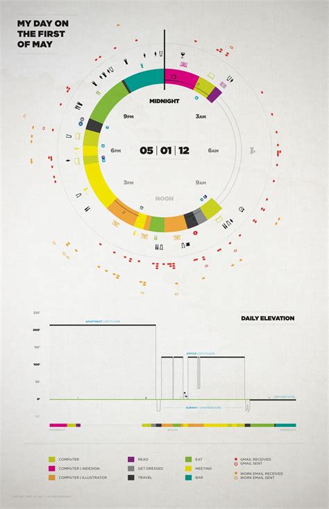 Multi Level Donut Chart Data Viz Project