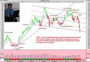 Chartfreely To Singapore Stock Straits Times Index Daily Chart