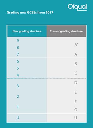 Some schools have also moved to the. Changes to GCSE grading | PLYMOUTH.GOV.UK