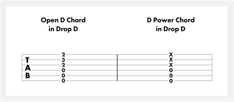 Drop D Tuning On Guitar How To Tune To Drop D Fender