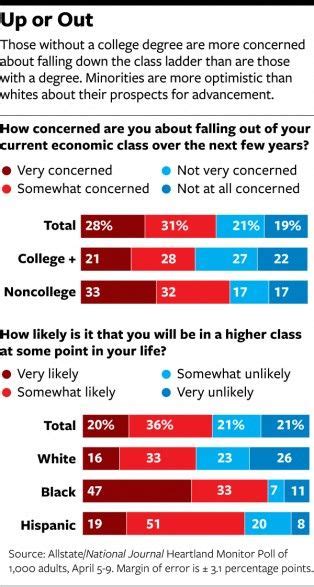 Meet The New Middle Class Who They Are What They Want And What They