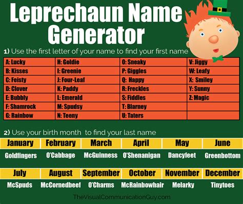 My goal is to make creative, catchy and if the nickname generator creates a cool nickname, when you are looking for a cute or funny nickname and vice versa. Leprechaun Name Generator: What's Your Leprechaun Name ...