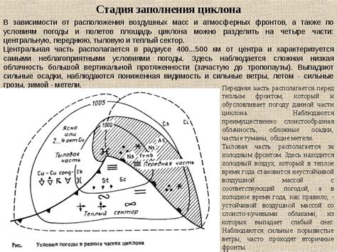 Авиационная метеорология Циклоны, антициклоны, ложбины, гребни ...