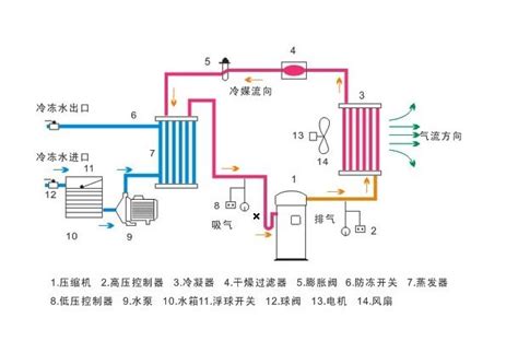 6 and unit wiring diagram. York Chiller Wiring Diagram - Wiring Diagram Schemas