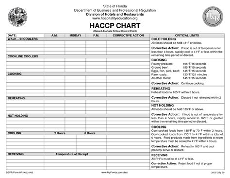 Haccp Plan Pdf Food Safety Food Safety Posters Food Safety And