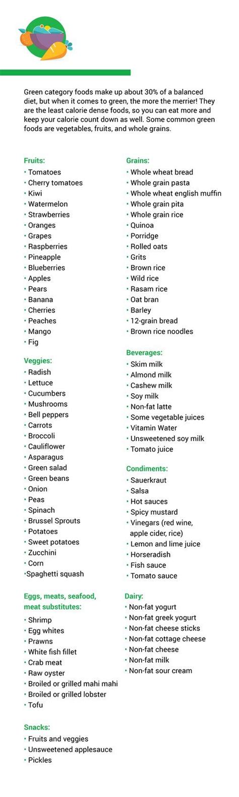 Little changes truly add up, and sustainable progress is inevitably going to take time. Noom Green Food List | Greens recipe, Food lists, Healthy ...