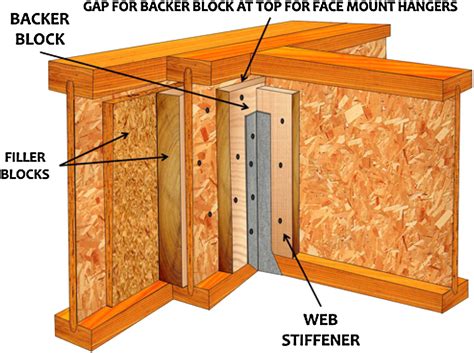 We did not find results for: Floor Joist Web Stiffeners - Carpet Vidalondon