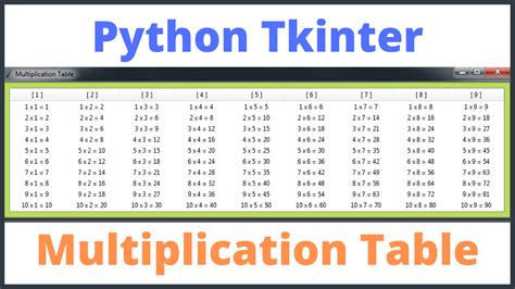 Python Tkinter Multiplication Table Bahasa Pemrogaman