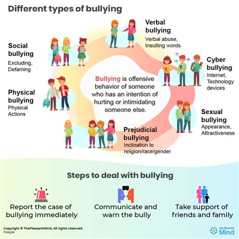 6 Different Types Of Bullying How To Deal With Bullying Themindfool 2022