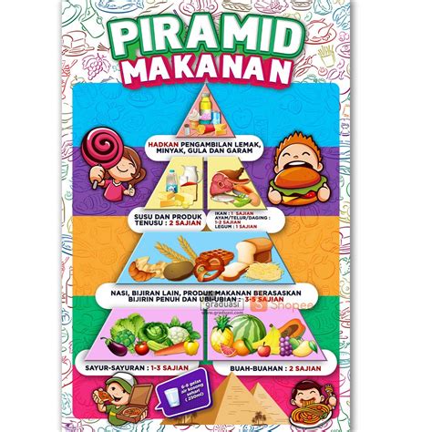 Piramid Makanan Dan Kelas Makanan Food Pyramid Gov Salgado