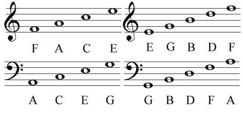 You are not permitted to share or distribute this file. 3 Advanced Chord and Chord Symbol usage - Jazz, Melodic minor, freedom and choice | Help you be ...