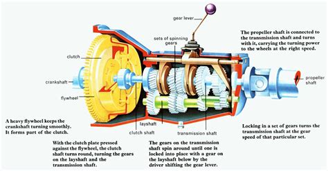 The Ultimate Guide Understanding The Ultima 6 Speed Transmission Diagram