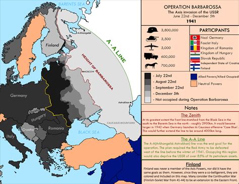 Operation Barbarossa The Axis Invasion Of The Soviet Union During The