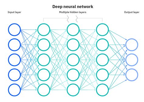 Optical Neural Networks The Future Of Deep Learning
