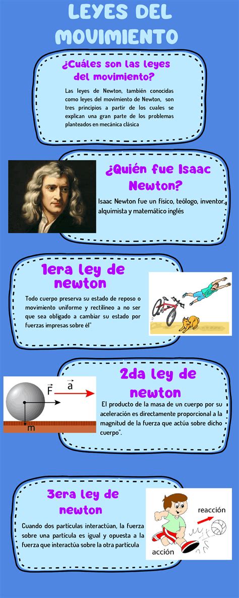 InfografÍa De Las Leyes De Movimiento Isaac Newton Esquemas Y Mapas