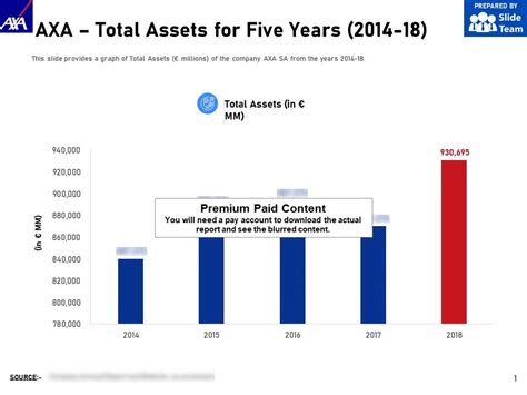 Axa Total Assets For Five Years 2014 18 Powerpoint Slide Template