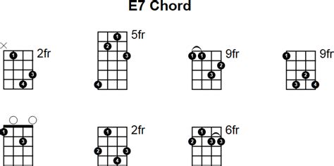 E7 Mandolin Chord