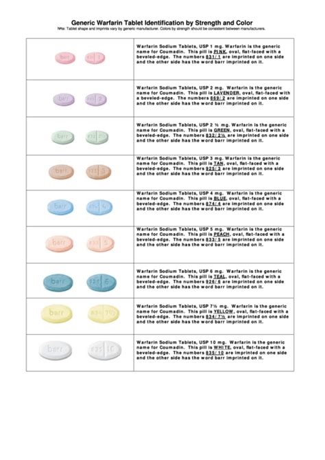 Top Pill Identifier Charts Free To Download In Pdf Format