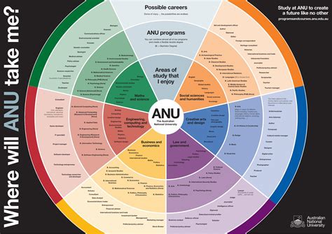 (PDF) Study at ANU to create a future like no other take me? Career