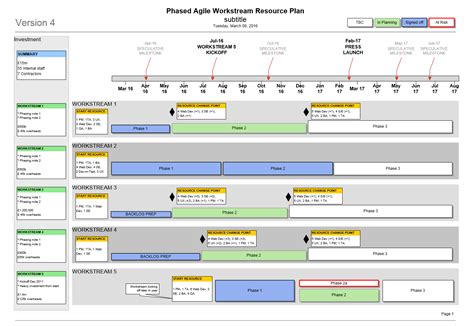 Looking Good Visio Timeline Template Download Best Way To Show Project