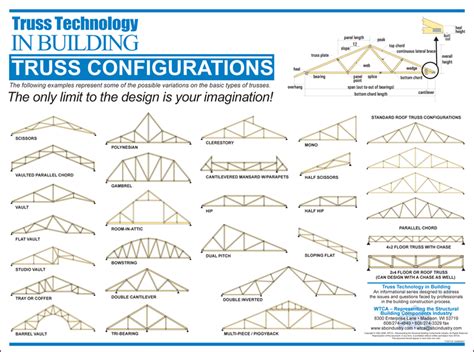 The chances of floor squeaks will be greatly reduced! LBC, Manufacturer of Roof and Floor Trusses