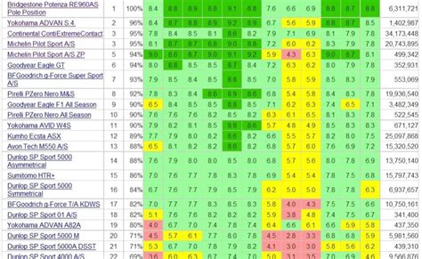 20 Beautiful Utqg Rating Chart