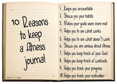 10 Reasons To Keep A Fitness Journal Eating4hisglory