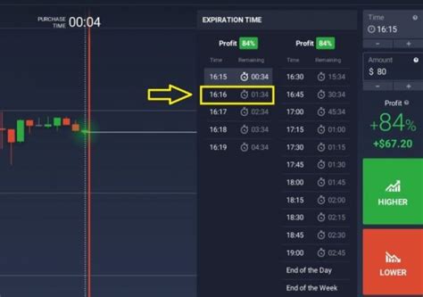 C Mo Operar Con El Color De Las Velas En Iq Option