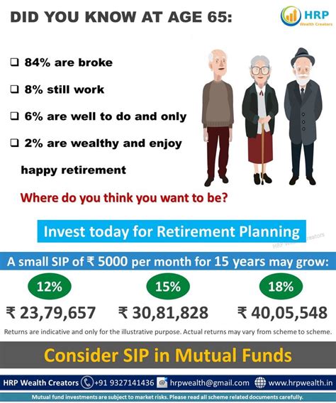 Early Retirement Plan Retirement Planning Stock Advisor How To Plan