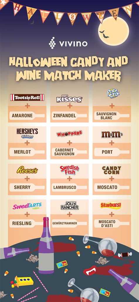 Vivinos Ultimate Guide To Pairing Wine With Halloween Candy