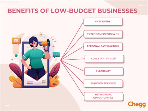 30 Best Low Investment Business Ideas To Start In 2024