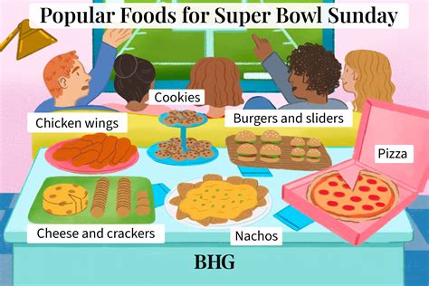 The 7 Most Popular Super Bowl Foods For Game Day Snacking