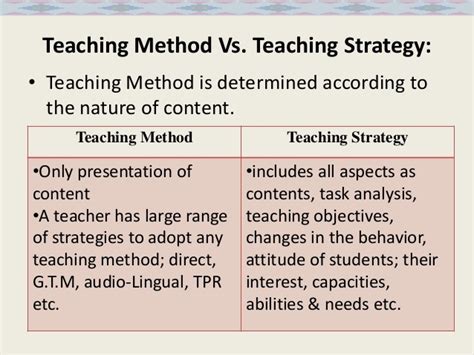 Comparison Of Teaching Methodologies Classroom Type Setting Chart Pdf