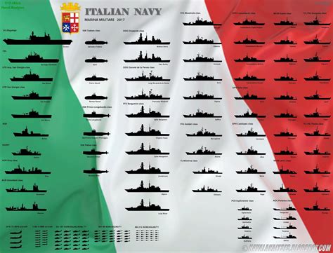 naval analyses fleets 7 royal netherlands navy royal norwegian navy and italian navy today