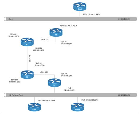 Creating A Cisco Network Diagram Conceptdraw Helpdesk